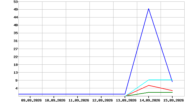 ������ ��������� � ���������� ������� Lucky Cat
