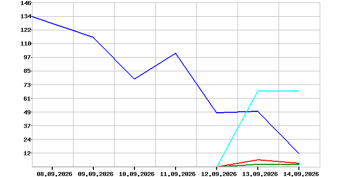 ������ ��������� � ���������� ������� �������� ������� ��� ������